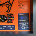 Max Verstappen Dutch GP 2021 Win | Red Bull RB16B
